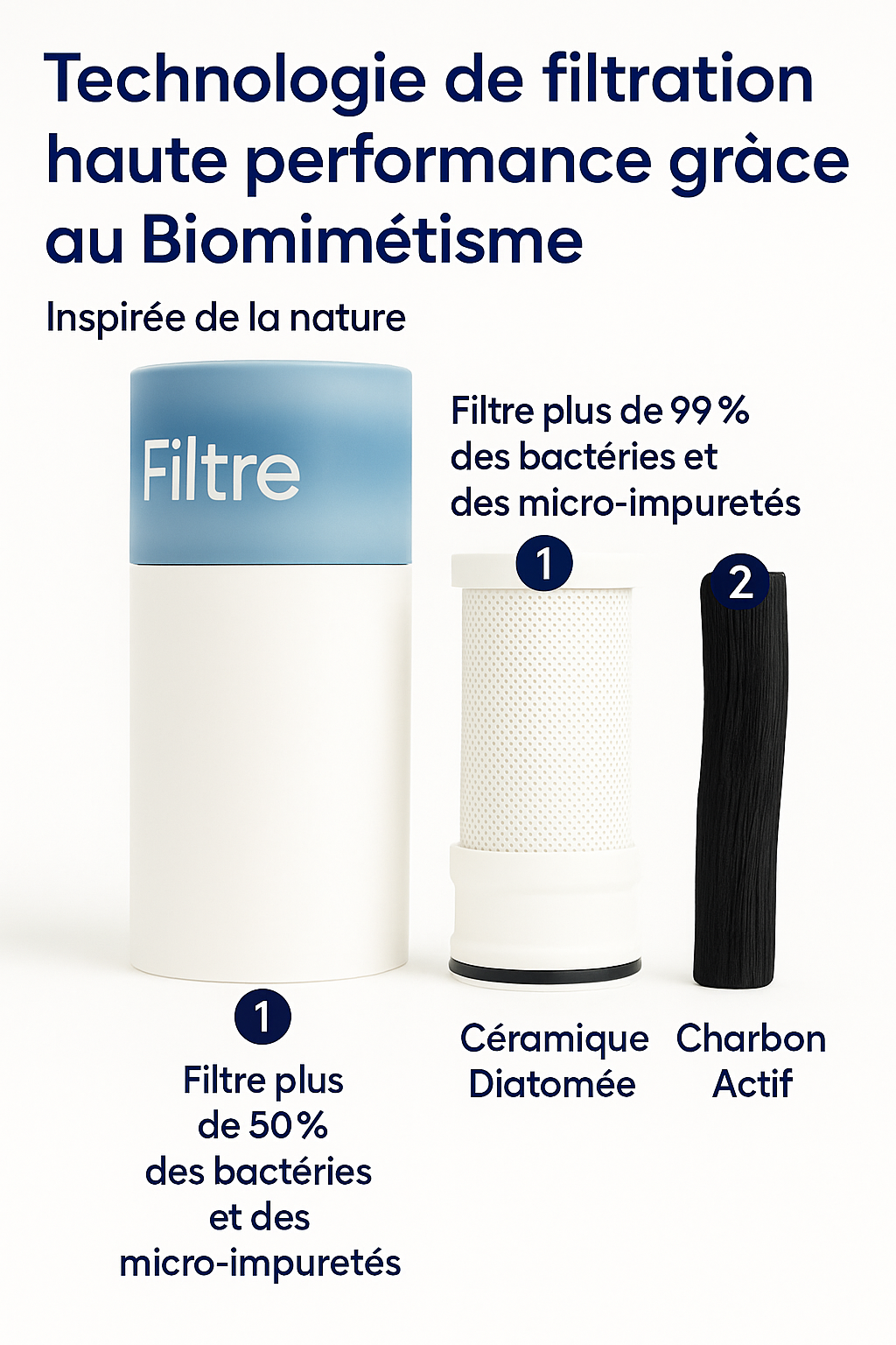 Filtres Vekkex
