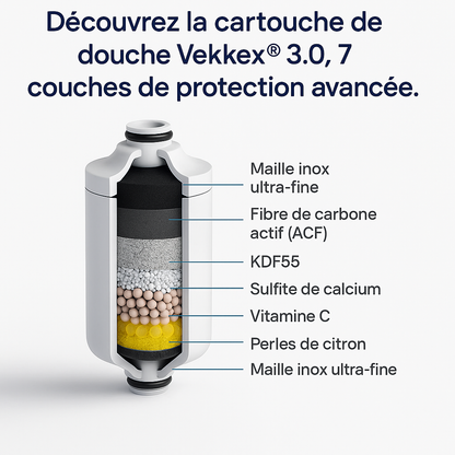 Pommeau de douche filtrant